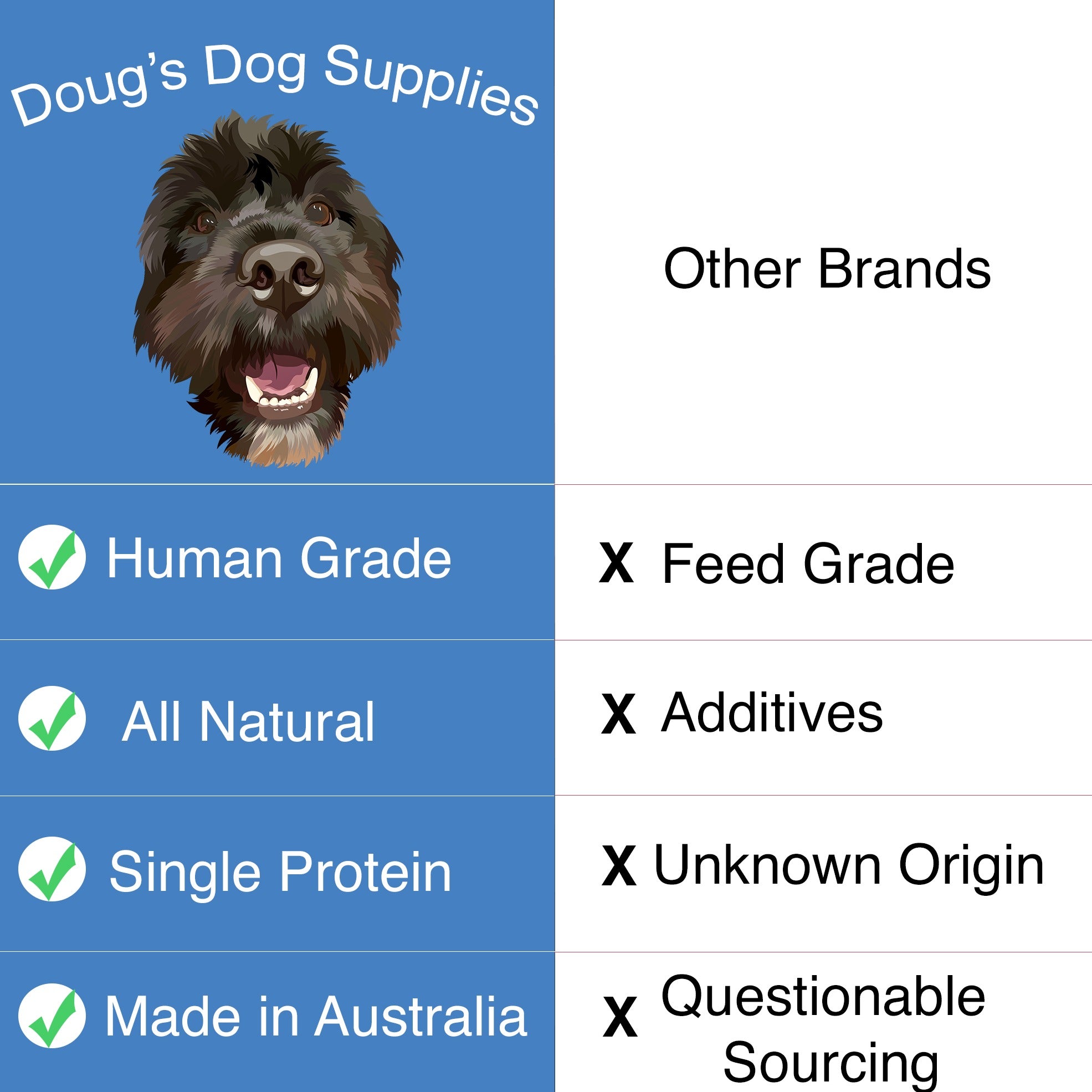 Kangaroo Jerky Dog Treats Doug's Dog Supplies
